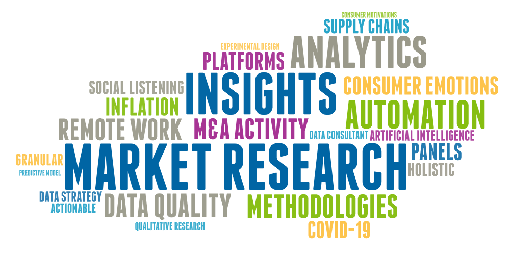 market research articles 2022